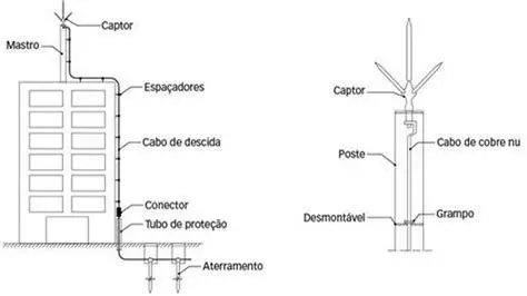 Projeto SPDA